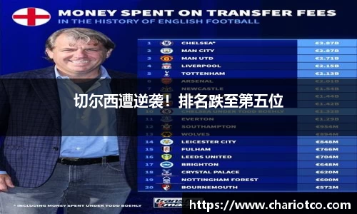 切尔西遭逆袭！排名跌至第五位