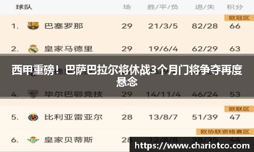 西甲重磅！巴萨巴拉尔将休战3个月门将争夺再度悬念