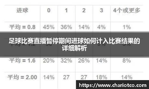 足球比赛直播暂停期间进球如何计入比赛结果的详细解析